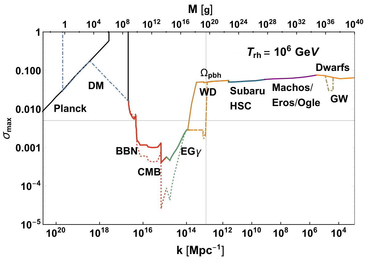 Figure 39