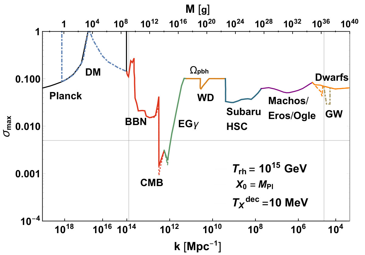 Figure 40