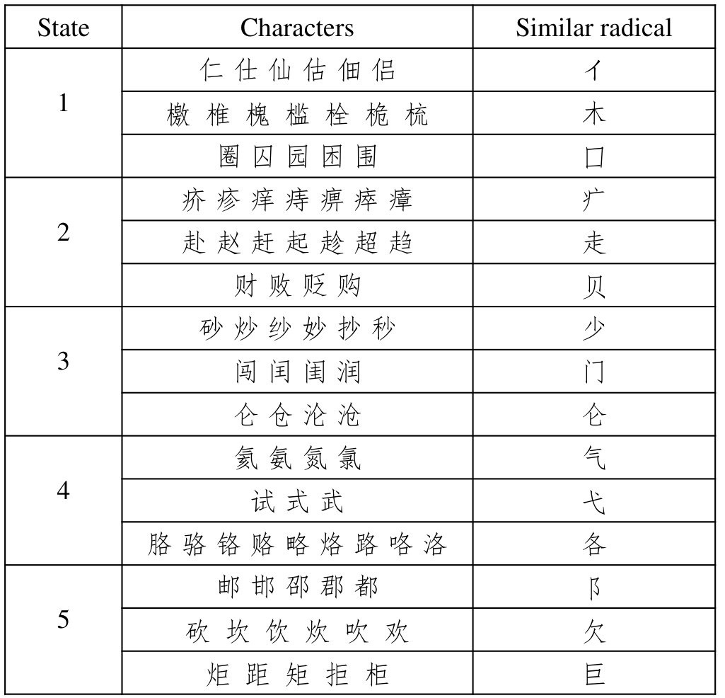 Figure 18