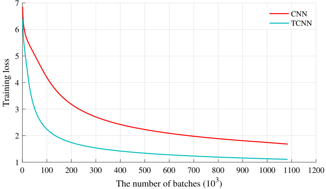Figure 19