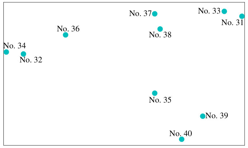 Figure 20