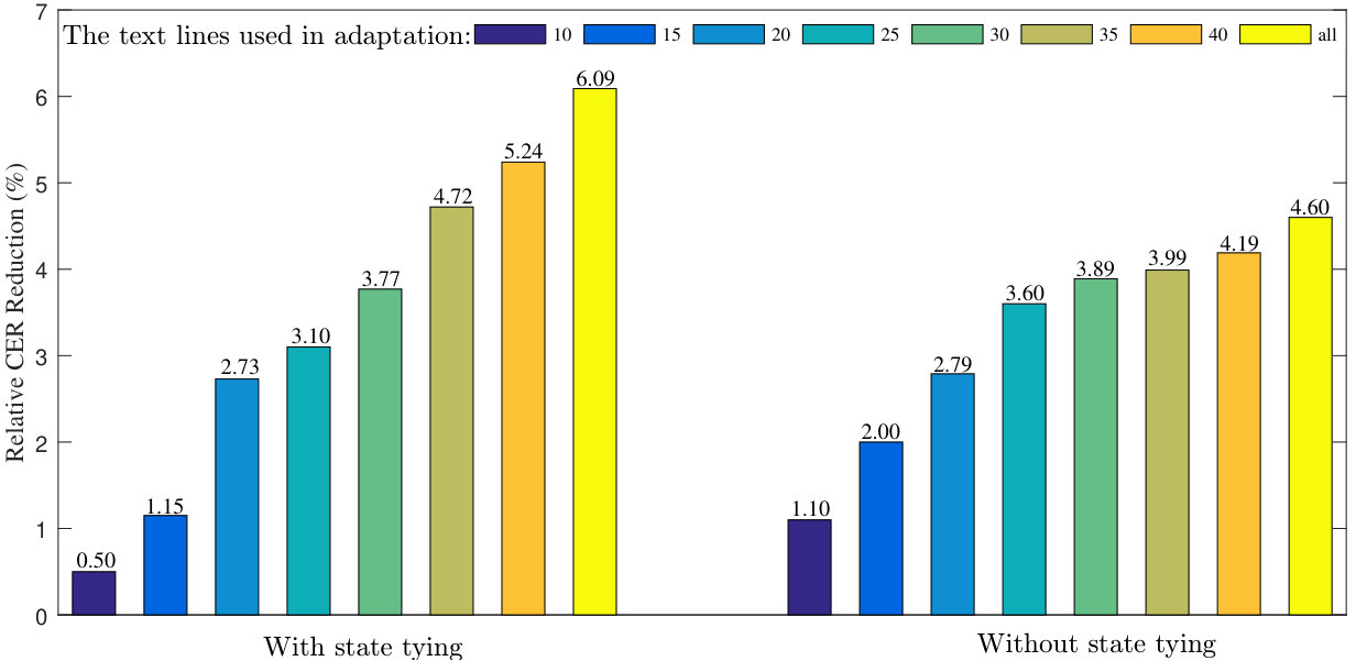 Figure 22