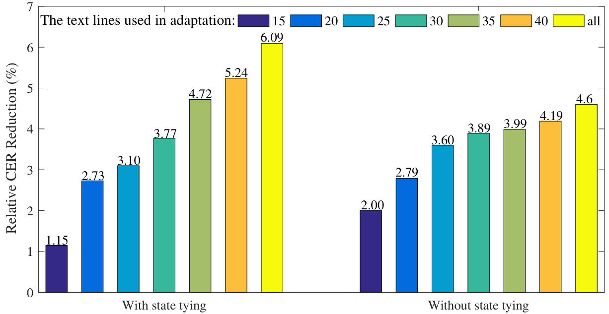Figure 23