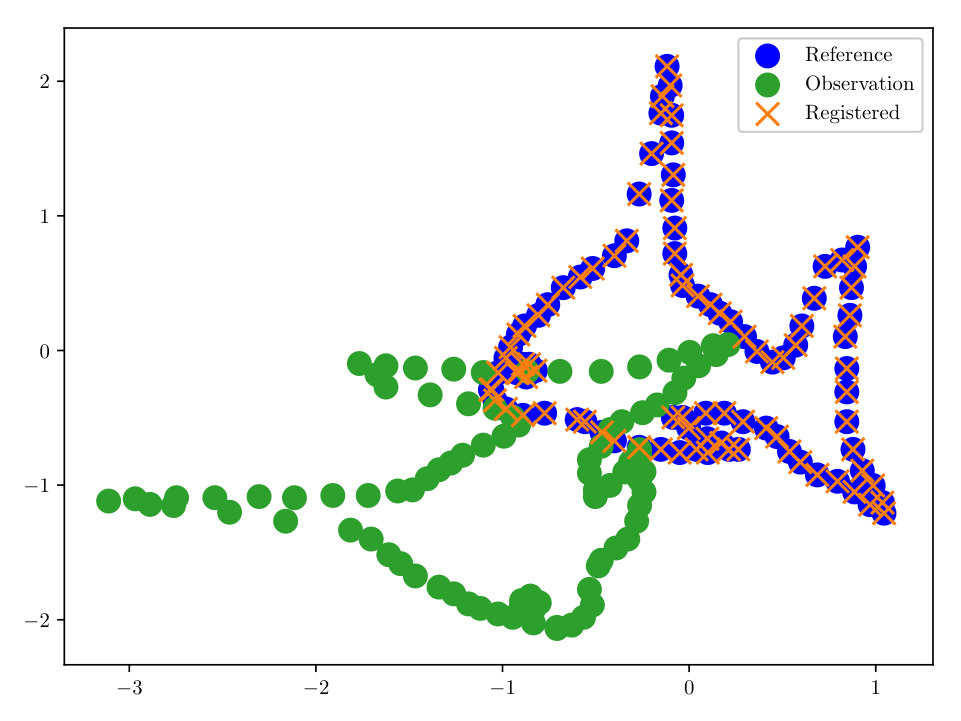 Figure 25