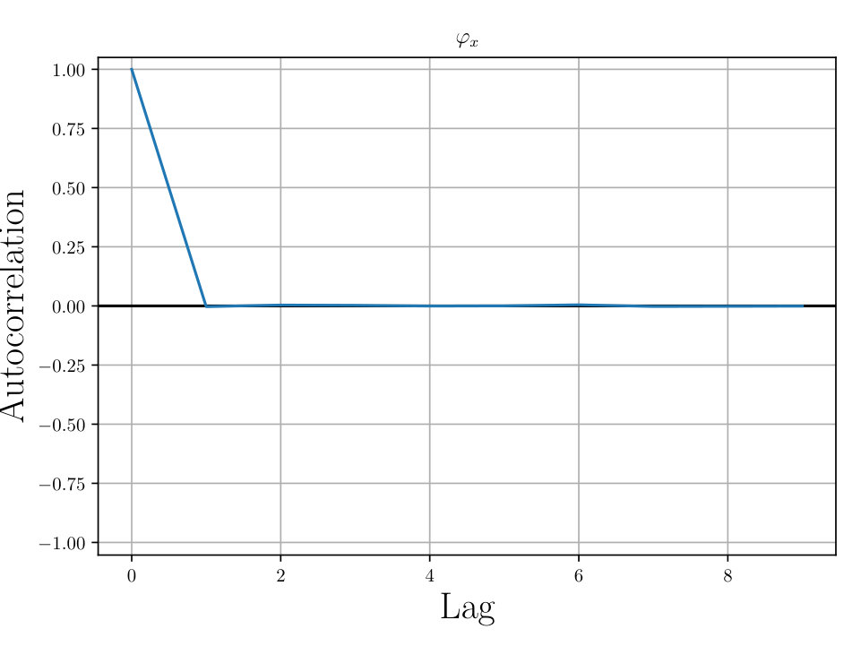 Figure 26