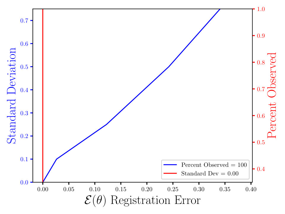 Figure 32