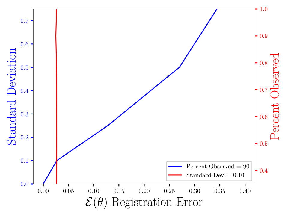Figure 33