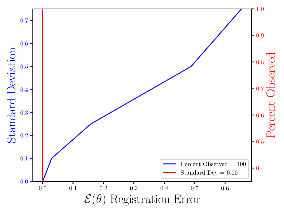 Figure 36