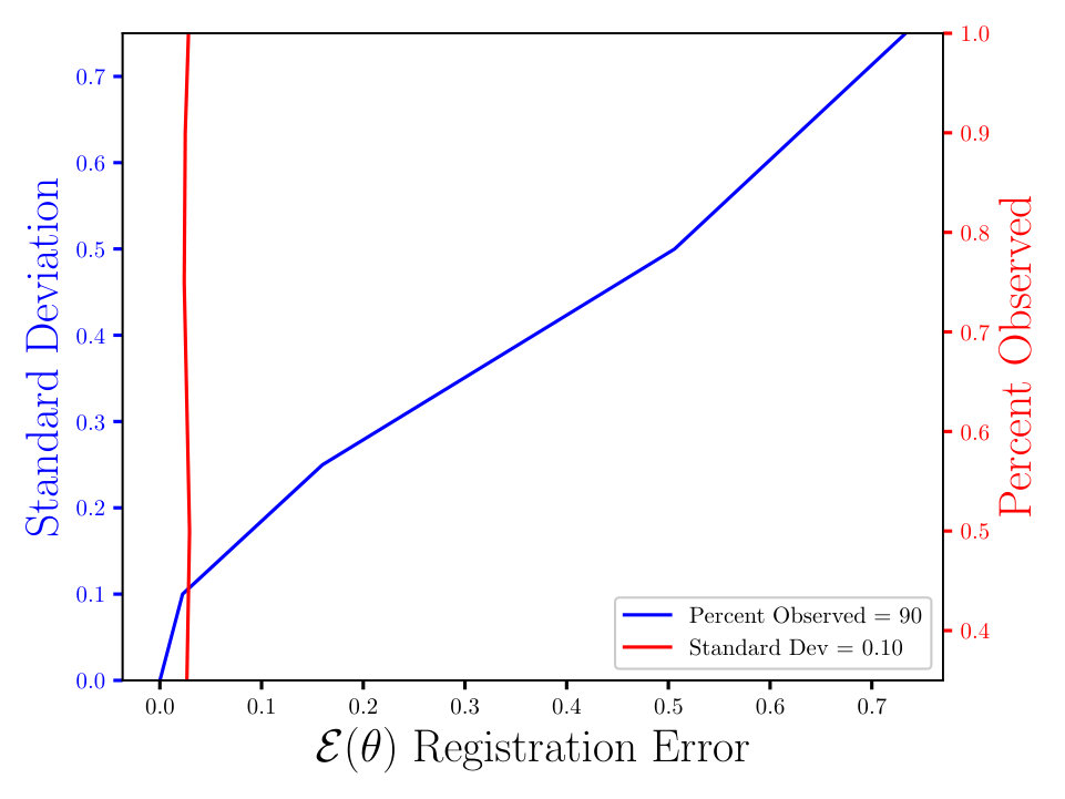 Figure 37
