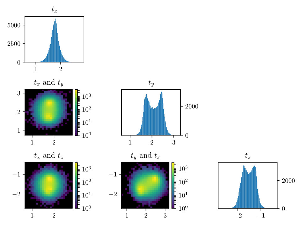 Figure 39