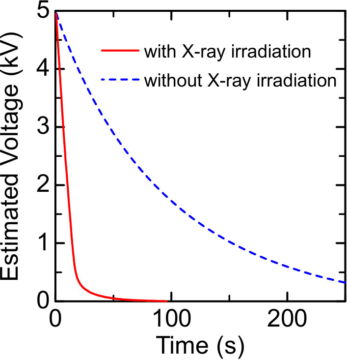 Figure 9