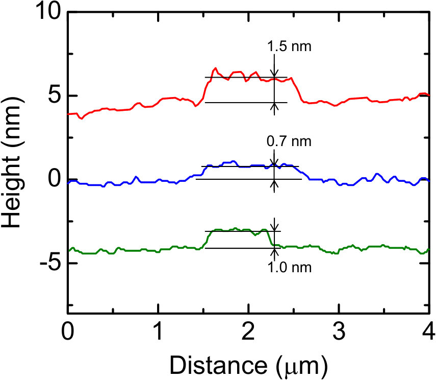 Figure 5