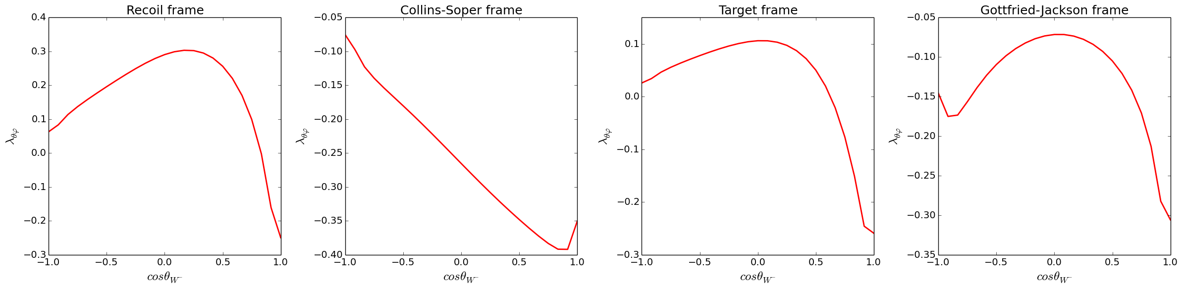 Figure 8