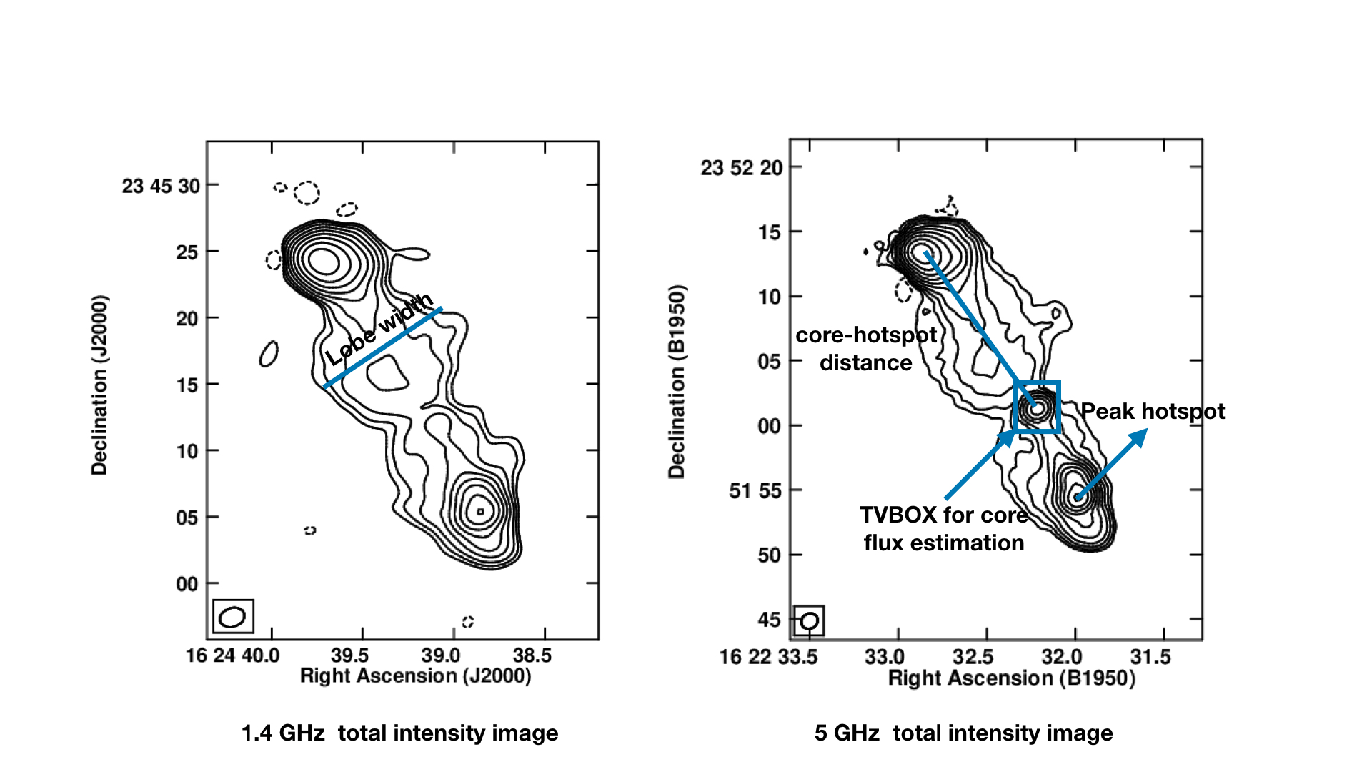 Figure 27
