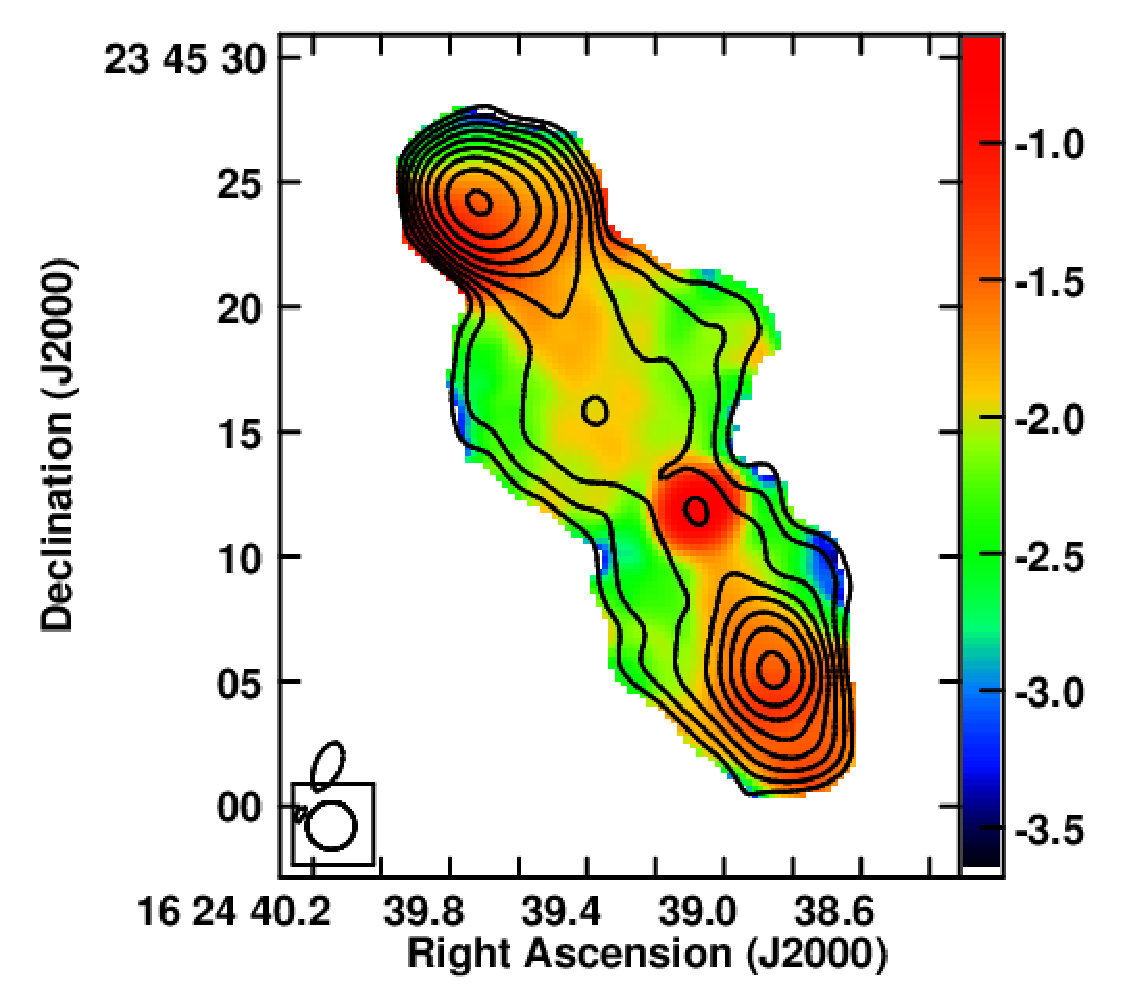 Figure 32