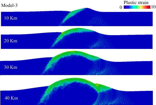 Figure 8