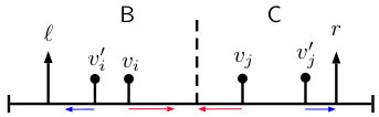 Figure 22