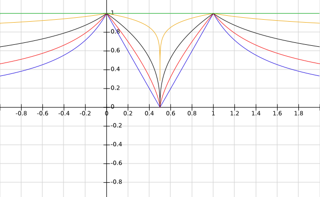 Figure 28