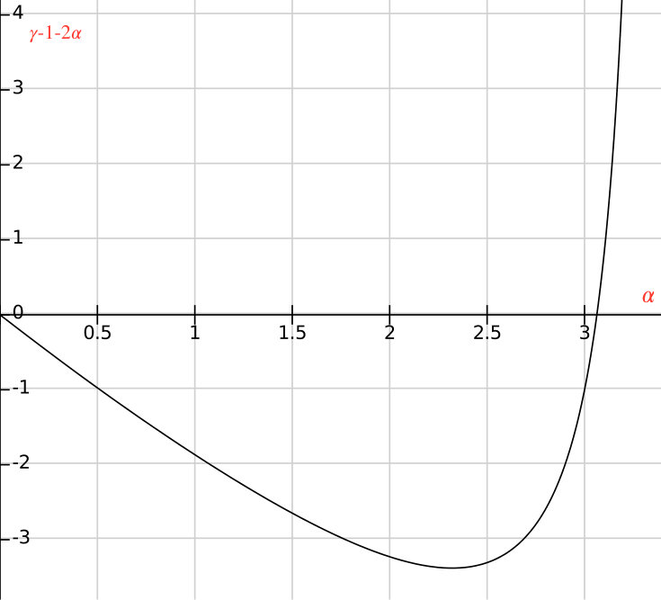 Figure 30