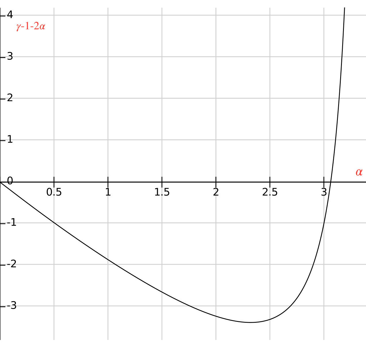 Figure 31