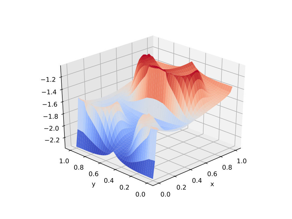 Figure 9