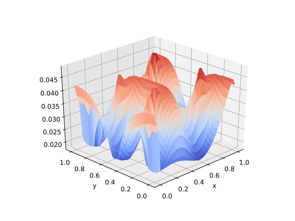 Figure 10