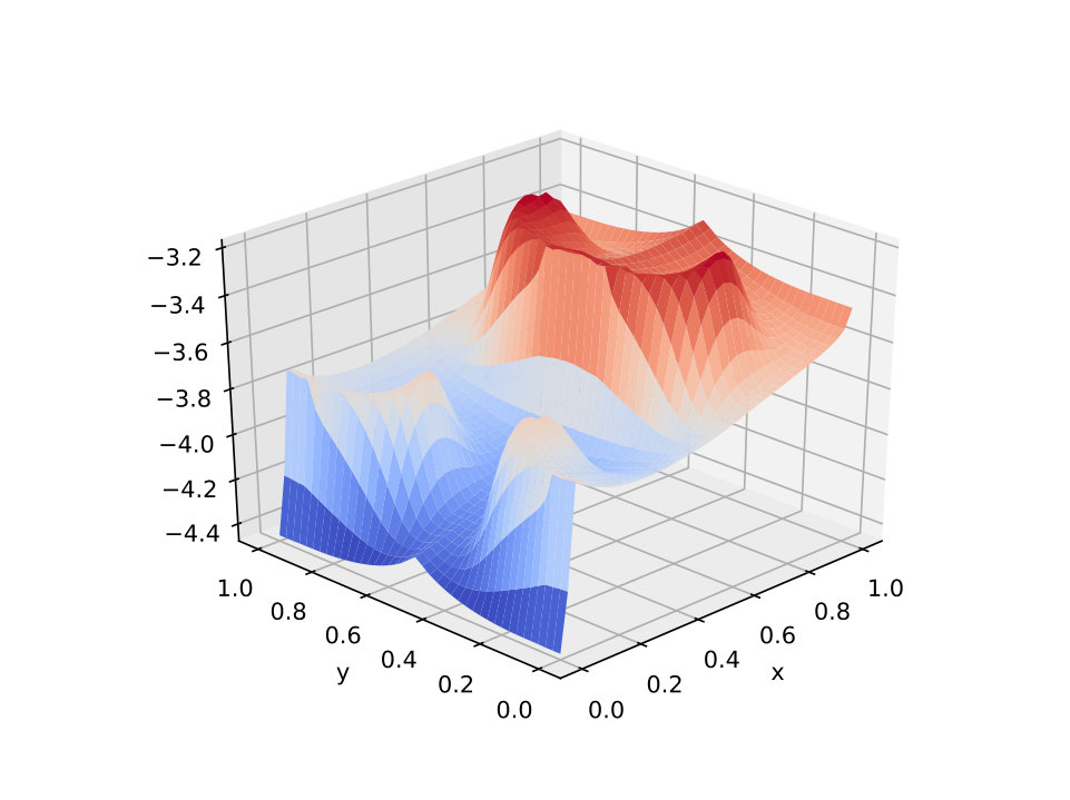 Figure 12