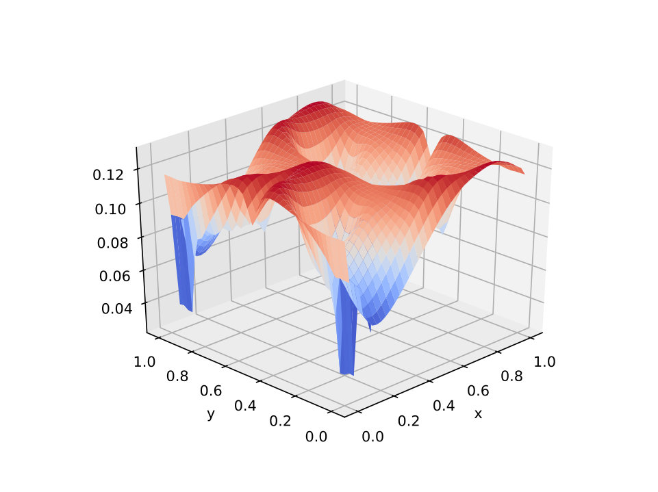 Figure 13
