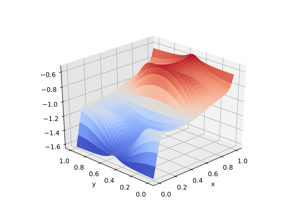 Figure 14