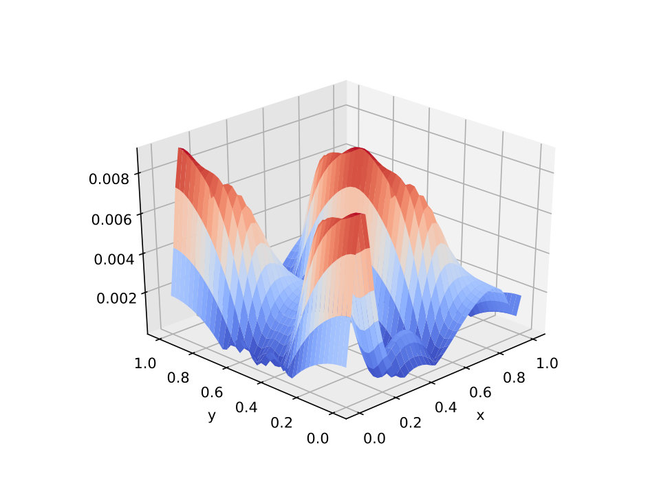 Figure 16