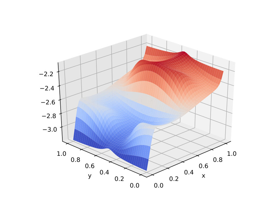 Figure 17