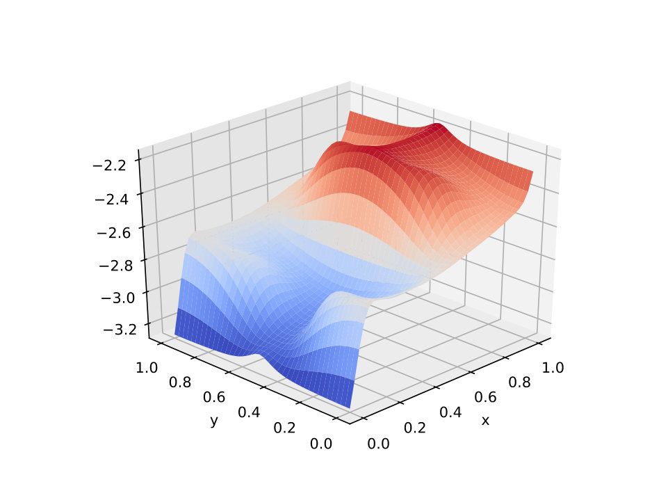 Figure 18