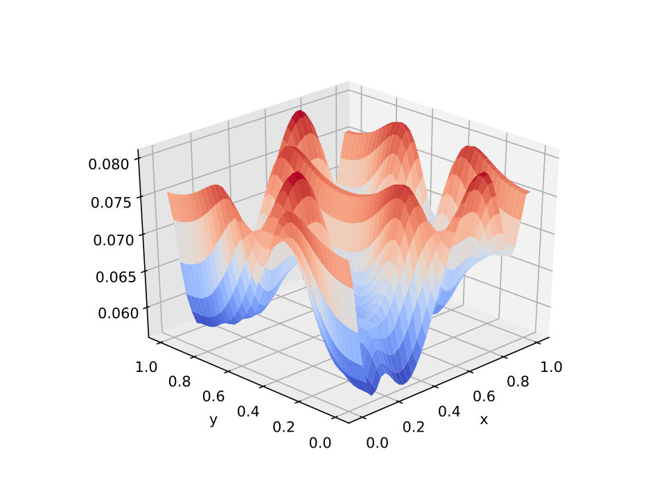Figure 19