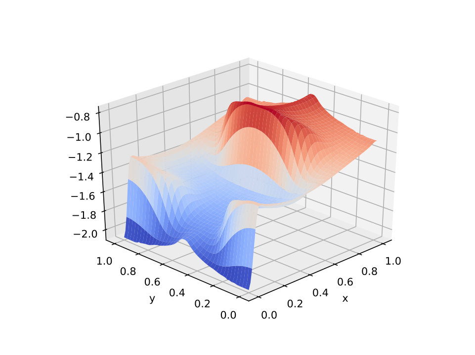 Figure 20