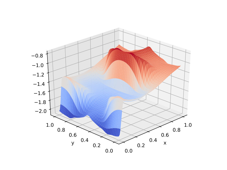 Figure 21