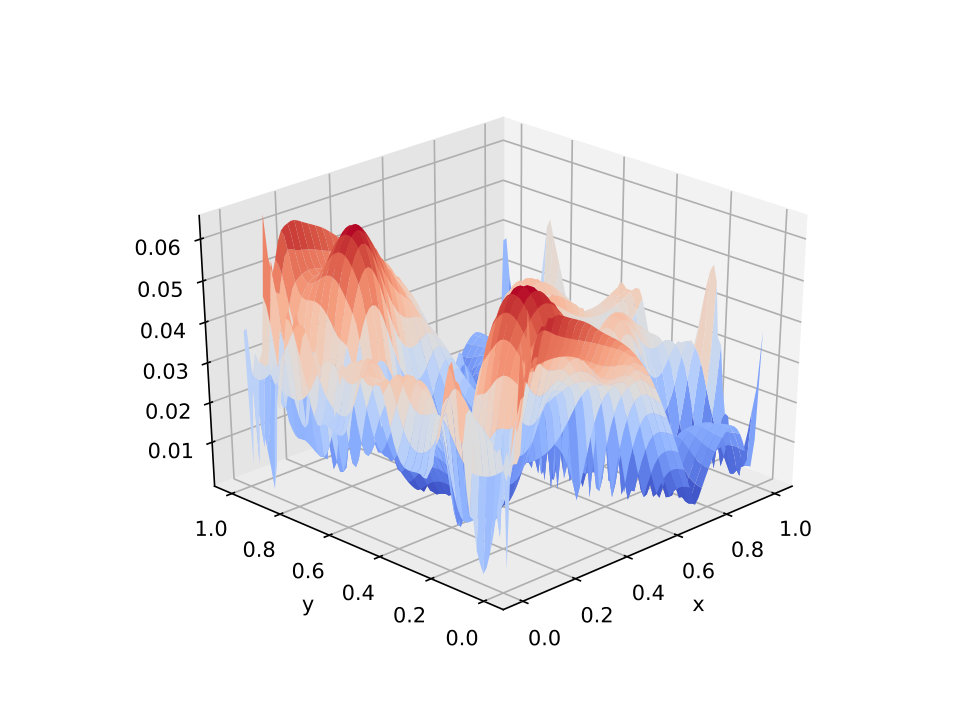 Figure 22