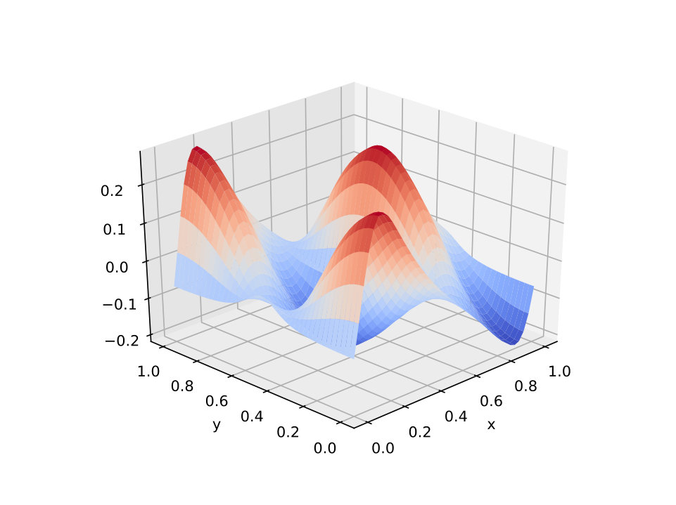 Figure 24