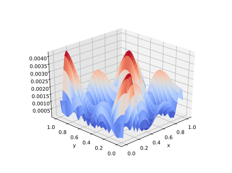 Figure 26