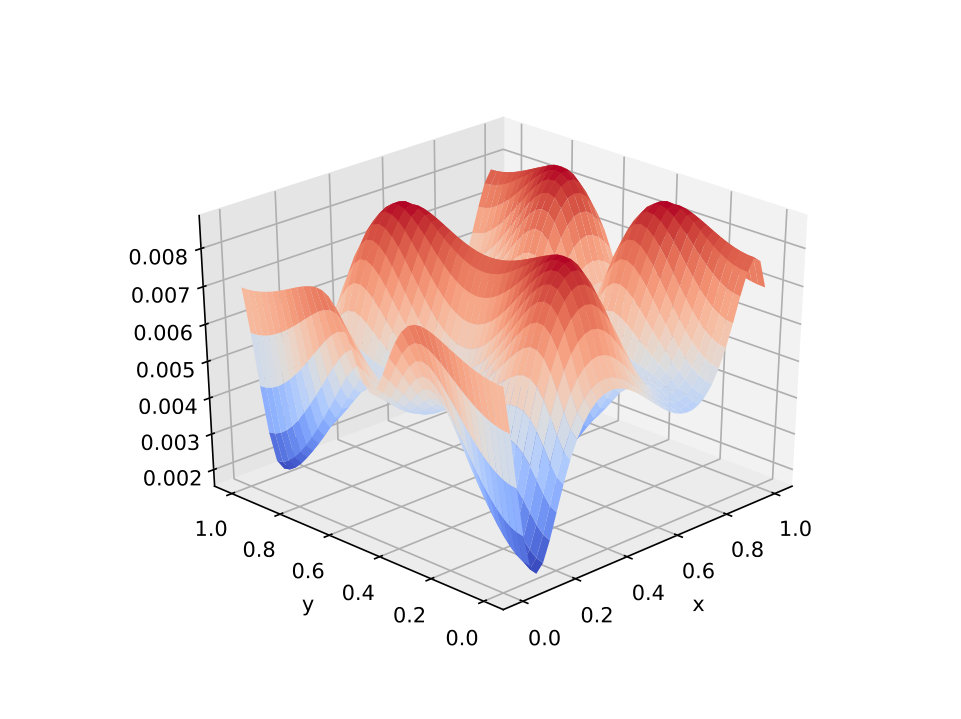 Figure 28