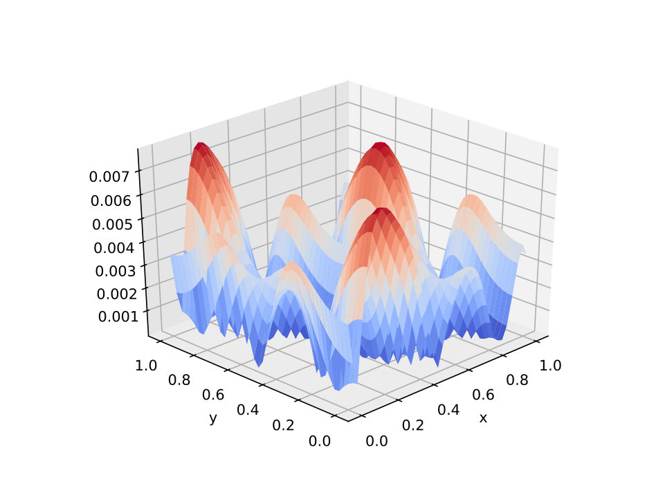 Figure 32