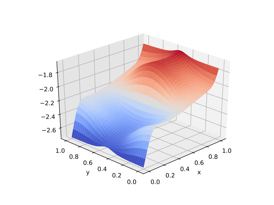 Figure 33