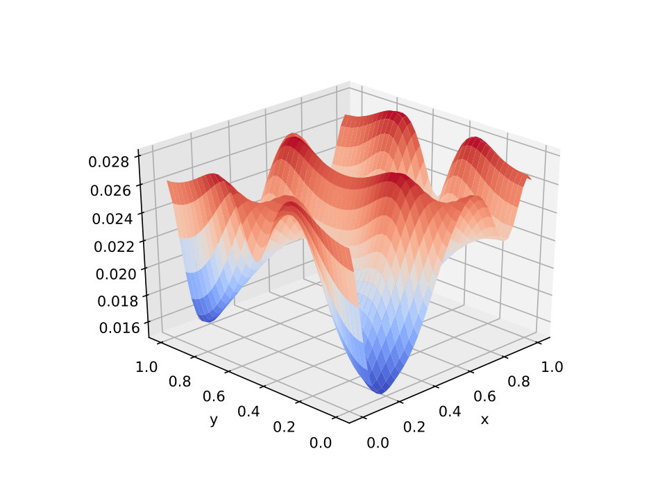 Figure 34