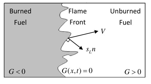 Figure 35