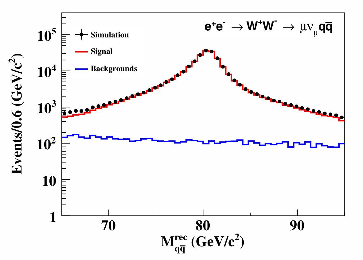 Figure 14