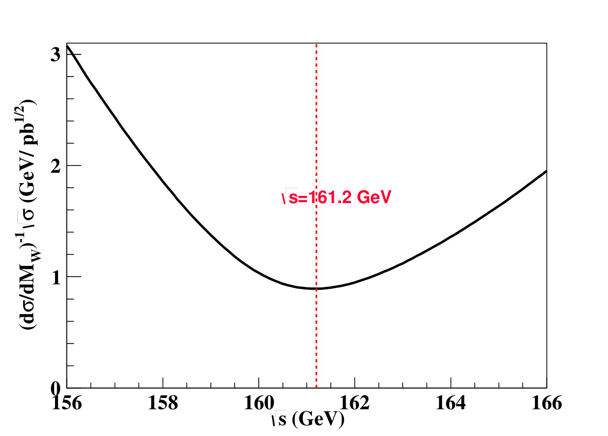 Figure 16