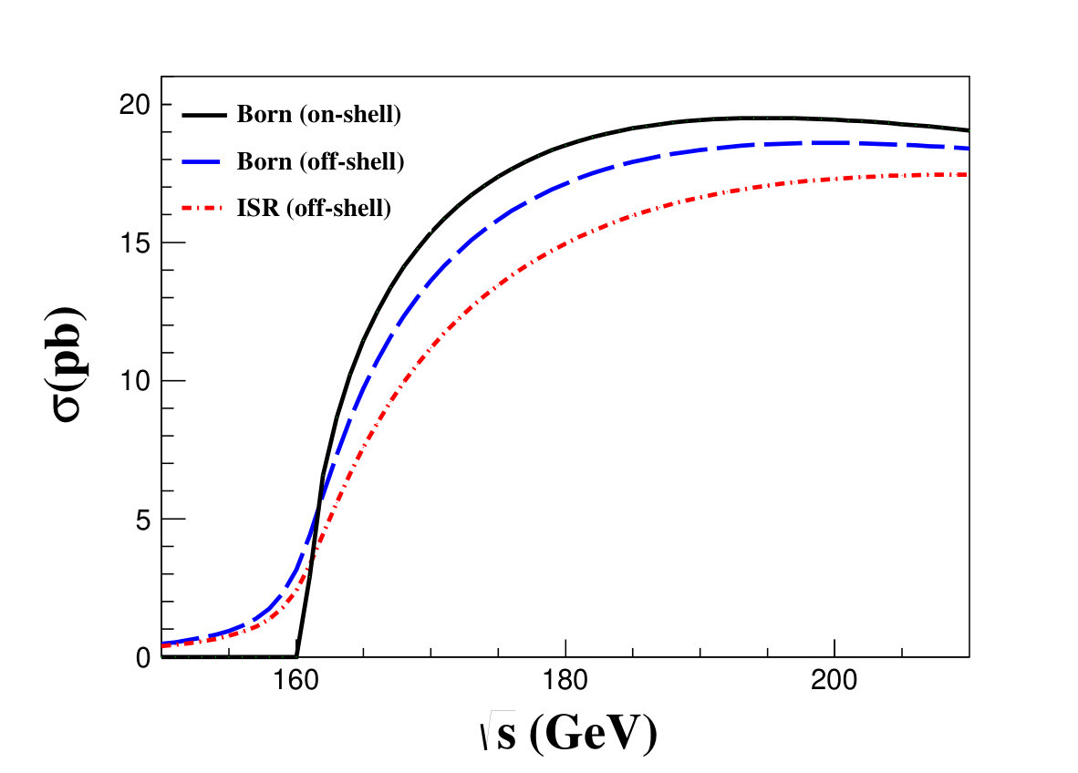 Figure 17