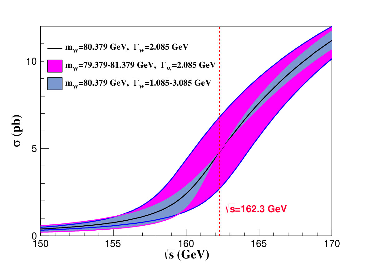Figure 18