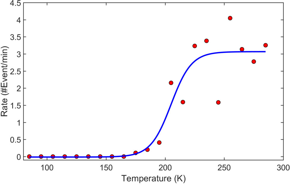 Figure 8