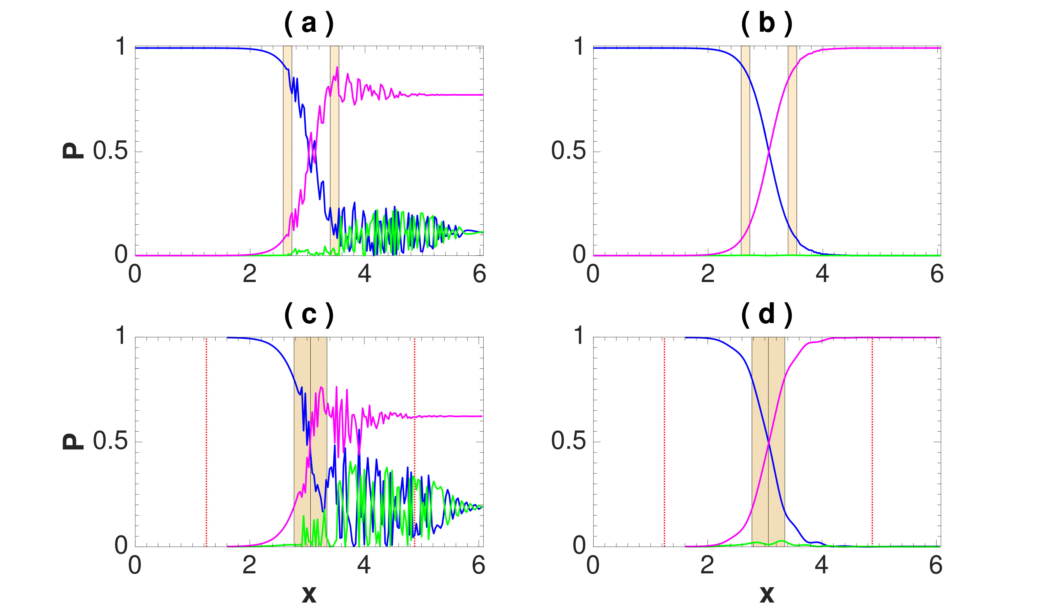 Figure 16