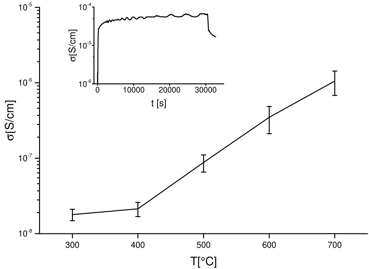 Figure 9